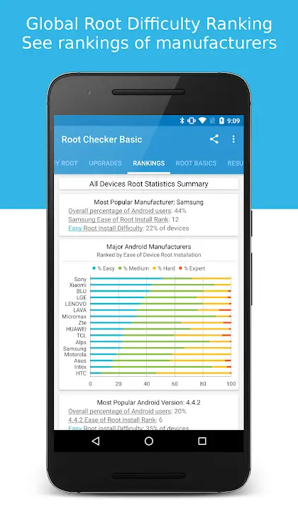 Root Checker MOD APK